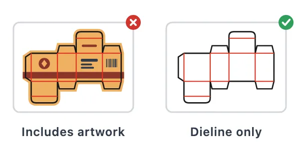 Two dieline thumbnails: one with printed artwork and bleed on top of the lines, marked incorrect, and one with only cut and crease lines, marked correct
