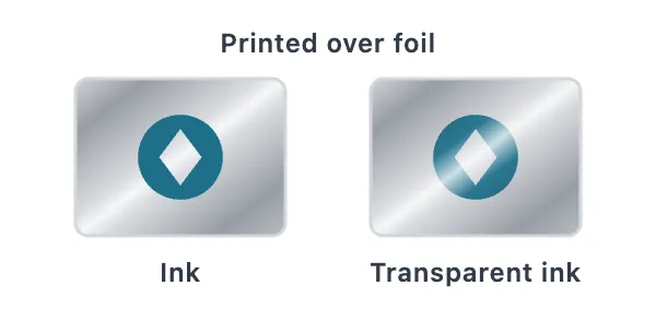 A blue logo printed over silver foil: as ink it is flat blue, and as transparent ink it is blue foil that keeps the foil's shine