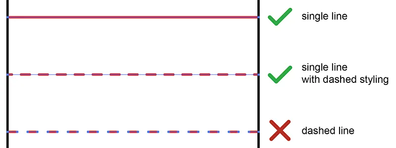 A diagram comparing three creases: a single solid line and a single line with dashed styling both marked correct, and a crease drawn from separate dashes marked incorrect