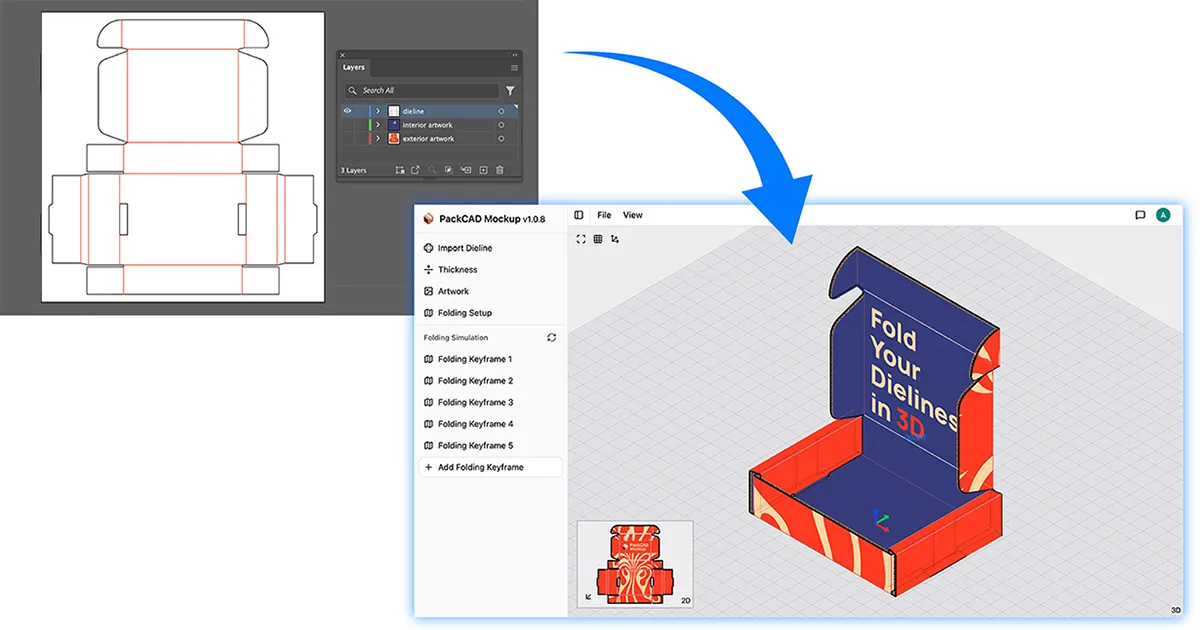 A flat mailer box dieline in Illustrator with a Layers panel, and an arrow pointing to the folded 3D mockup rendered in PackCAD Mockup