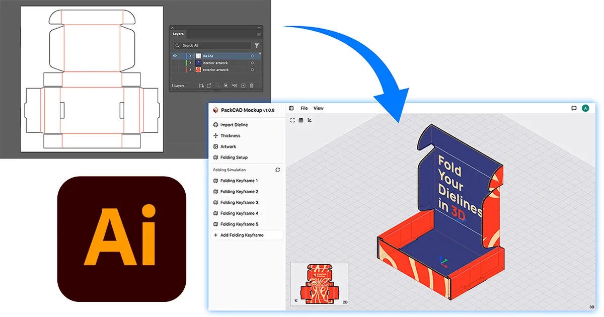A flat mailer box dieline in Adobe Illustrator beside an arrow pointing to the folded 3D box mockup rendered in PackCAD Mockup